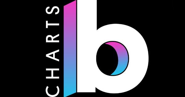 Image in QuizMyDay Back to the 80s: Can You Name That Hit? trivia quiz featuring "Billboard Charts" logo
